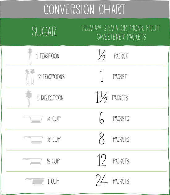 Truvia® sugar substitute — calorie-free stevia leaf packets, 240 count carton