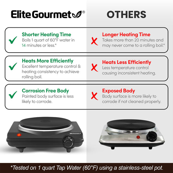 ABIS_BOOK — Elite Gourmet cooking guide