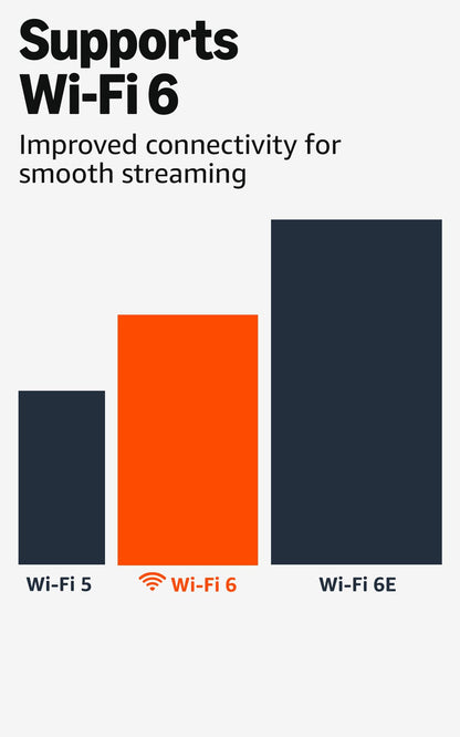 Amazon Fire TV Stick 4K Plus — AI-powered search and Wi-Fi 6 support