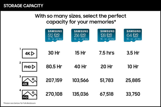 Flash memory — Samsung EVO Select microSDXC card with adapter