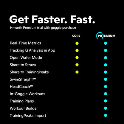 FORM Smart Swim goggles — advanced wearable computer technology