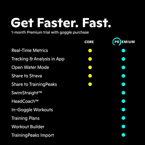 FORM Smart Swim goggles — advanced wearable computer technology