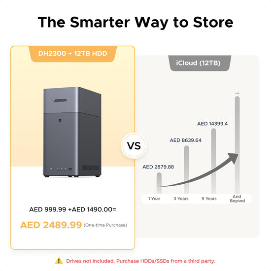 UGREEN NAS DH2300 desktop NAS with remote access and AI photo album support