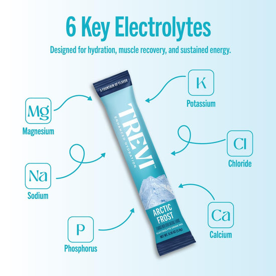 TREVI™ electrolyte drink mix - sugar free hydration powder packets 8, 20, 28 count