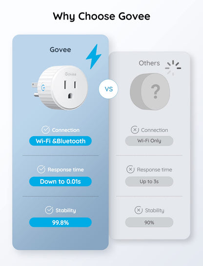 Govee smart plug — WiFi outlet with timer function and group controller