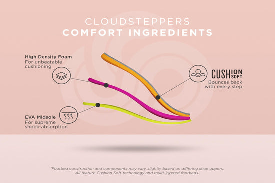 Clarks Women's Breeze Sea sandal — breathable design