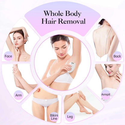 Epilator,Epilator for Women,Facial Hair Removal for Women Rechargeable,2 Speeds Hair Removal Device with 36 Tweezers,Hair Removal Device Legs/Face/Bikini/Arms,Epilator for face Smooth Skin