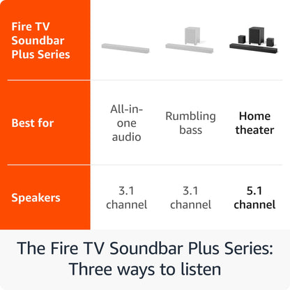 Amazon Fire TV Soundbar Plus — 5.1 channel with Dolby Atmos and subwoofer