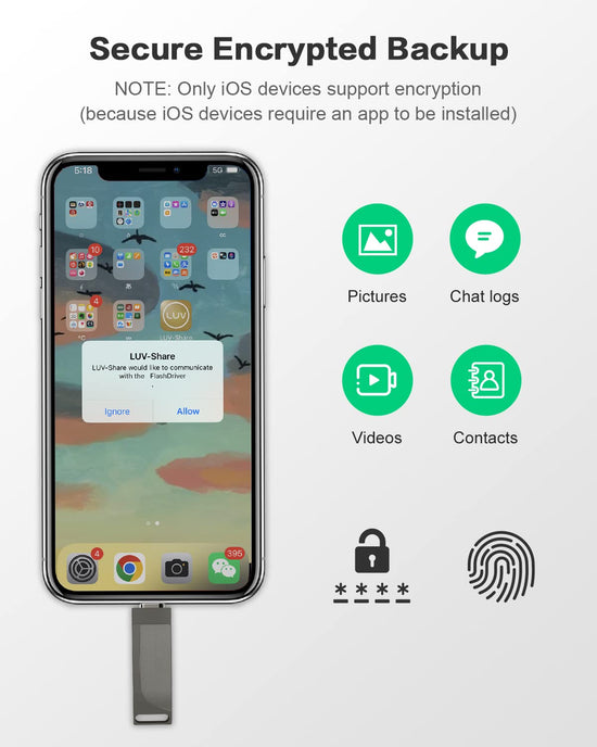 512GB Photo Stick for Smartphones, 4in1 Functionality, Directly Transfer Photos to USB Drive, Supports Storage of Photos/Videos/Various Files