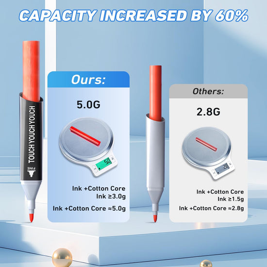 Zmcik marking pen - Alcohol-based markers for vibrant colors and smooth blending