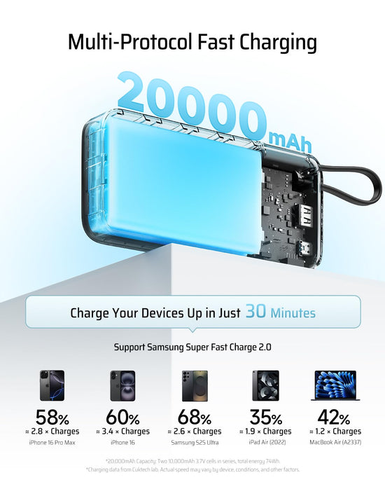 CUKTECH power bank with built-in USB C cable and LED display, 20000mAh capacity