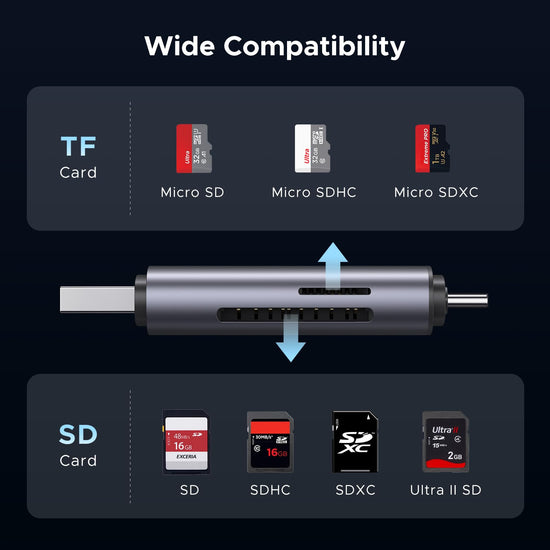 UGREEN memory card reader — 2 in 1 USB C and USB 3.0 compatibility with devices