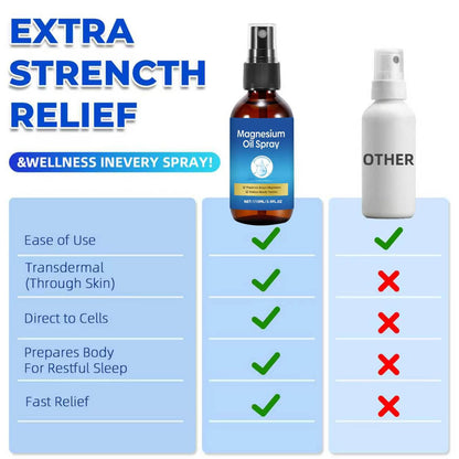 Magnesium Spray, Pure Magnesium Oil Spray for Feet, Leak-Proof Portable Package, Magnesium Oil Body Care Natural Formula, Easy to Absorb and Soothe, 3.9 fl oz