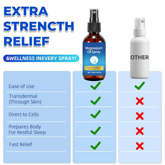 Magnesium Spray, Pure Magnesium Oil Spray for Feet, Leak-Proof Portable Package, Magnesium Oil Body Care Natural Formula, Easy to Absorb and Soothe, 3.9 fl oz