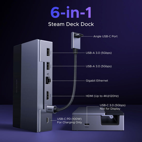 UGREEN Steam Deck dock — 6-in-1 with 4K@120Hz HDMI 2.1 and 100W PD