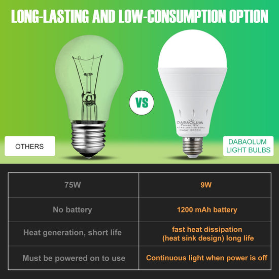 DEBAOBULB light bulb — rechargeable battery powered for home and camping use