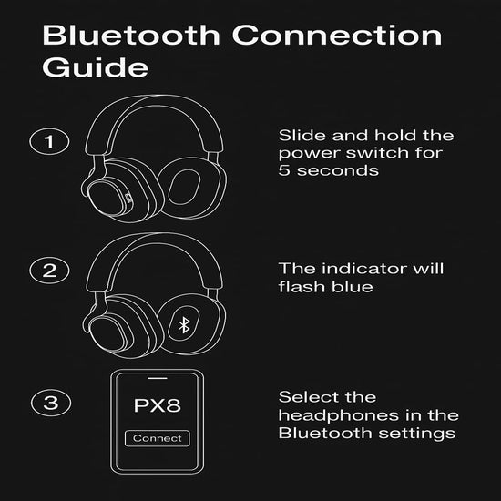 Bowers & Wilkins Px8 headphones — Active noise cancellation technology