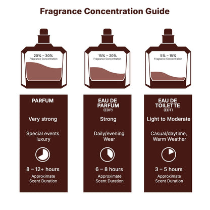 Lattafa Yara Candy personal fragrance — sweet and playful scent for women