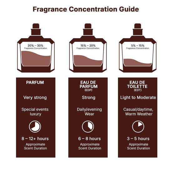Lattafa Angham Eau de Parfum Spray — Eau de parfum with alluring scent profile