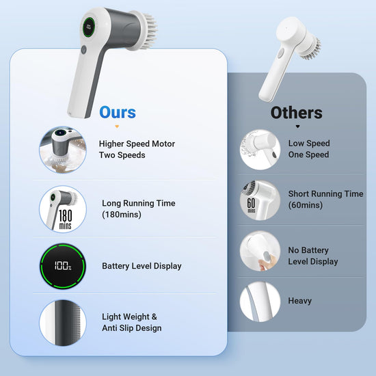 PUFTEM skin cleaning brush — Cordless design with battery level display and 6 heads.