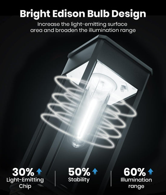 Light fixture — Alfiot solar pathway lights with IP65 waterproof design