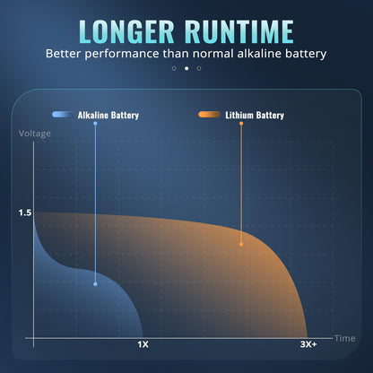 Lithium AA batteries — long-lasting power source for devices.