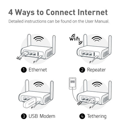 GL.iNet GL-SFT1200 secure travel WiFi router – AC1200 dual band gigabit ethernet