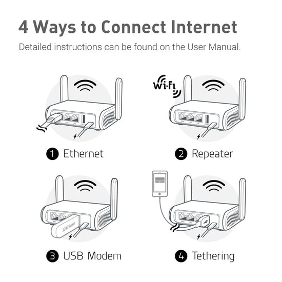 GL.iNet GL-SFT1200 secure travel WiFi router – AC1200 dual band gigabit ethernet