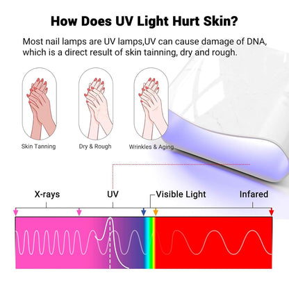 MelodySusie protective gloves — UPF50+ UV protection for manicures