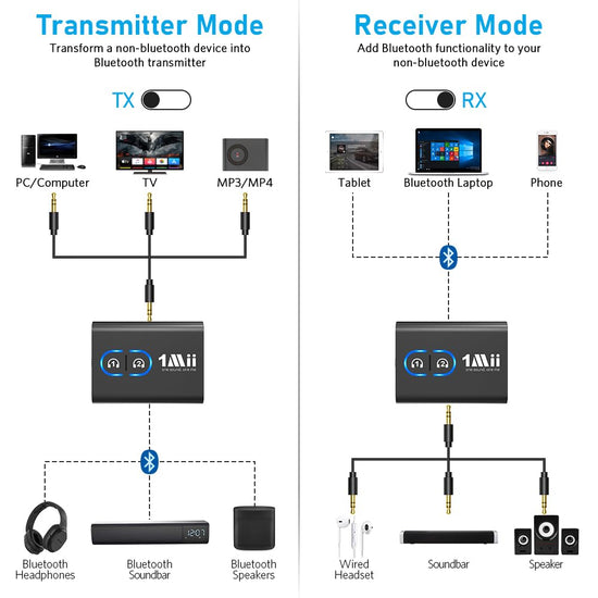 Wireless audio adapter — 1Mii transmitter receiver