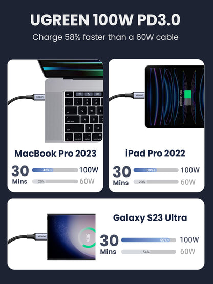 UGREEN USB C cable - 100W charging capability, 2-pack for versatile use