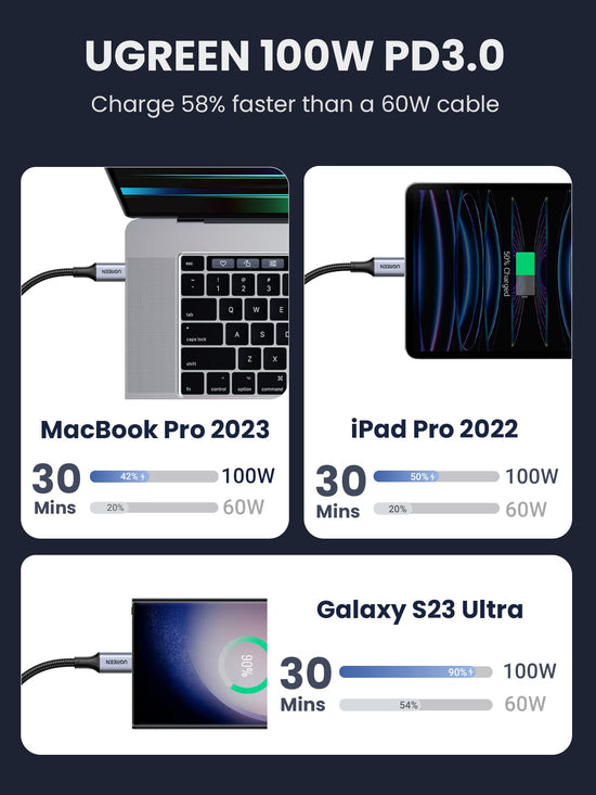 UGREEN USB C cable - 100W charging capability, 2-pack for versatile use