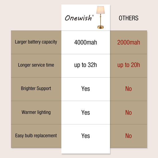 ONEWISH lamp with three way dimmer