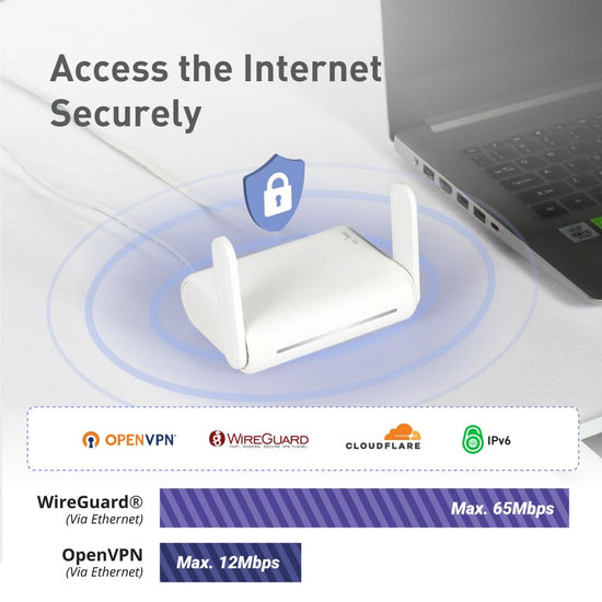 GL.iNet GL-SFT1200 secure travel WiFi router – AC1200 dual band gigabit ethernet