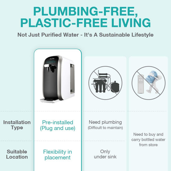 SimPure Y7 water purification unit — 5 stage reverse osmosis filtration system