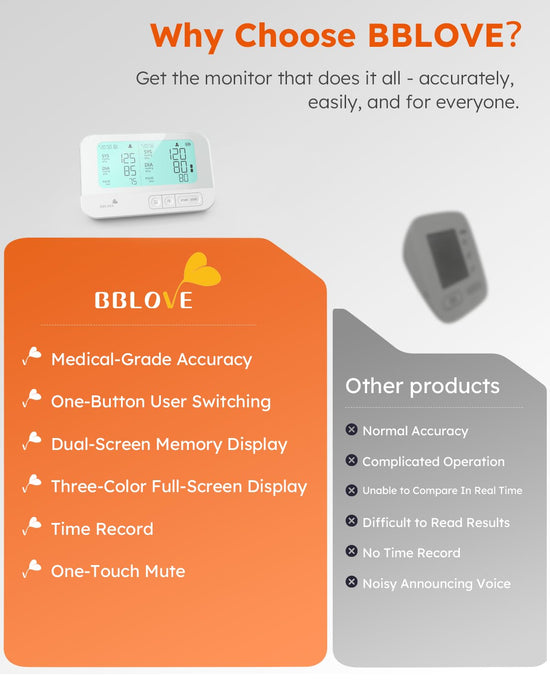 BBLOVE blood pressure monitor — medical-grade accuracy with large display and two-user