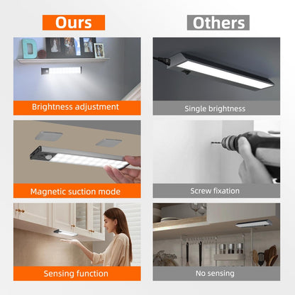 Olalits under cabinet light — motion sensor and rechargeable battery operated