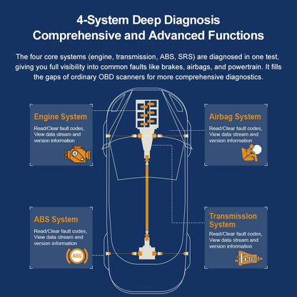 OBD2 Scanner AI Diagnostic Tool Engine/ABS/SRS/Trans/Battery Test