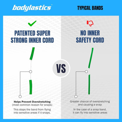 Exercise band — Patented resistance band set with snap reduction tech and accessories