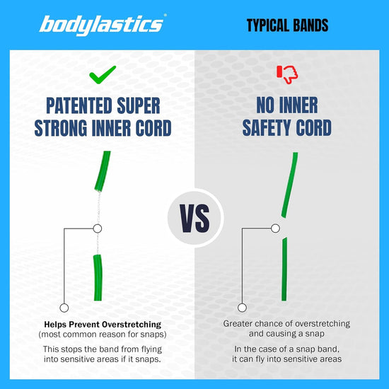 Exercise band — Patented resistance band set with snap reduction tech and accessories