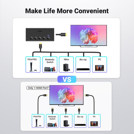 UGREEN AV signal switch with remote, 5 ports and 4K@60Hz support