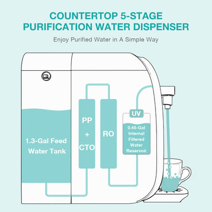 SimPure Y7 water purification unit — 5 stage reverse osmosis filtration system