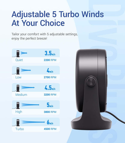 Diveblues electric fan — Ultra-quiet mini desk fan with LED display and 5 speeds