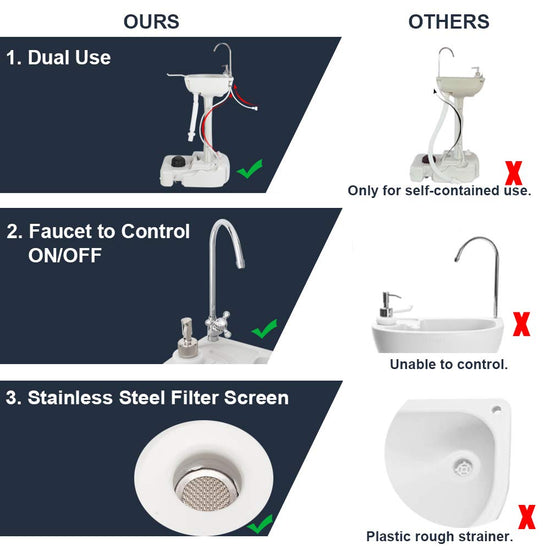 VINGLI portable sink — upgraded design with wheels and accessories for convenience