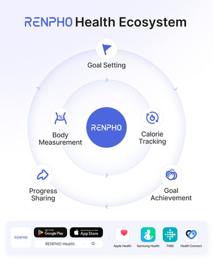RENPHO smart scale — Bluetooth body fat and composition monitor with app