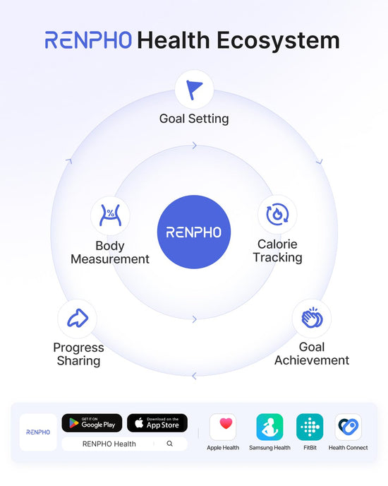 RENPHO smart scale — Bluetooth body fat and composition monitor with app