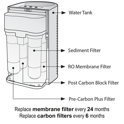 SAFWAT SWF100 Compatible with Brondell Circle RC100 RO System, Replacement for RF-20 Water Filters