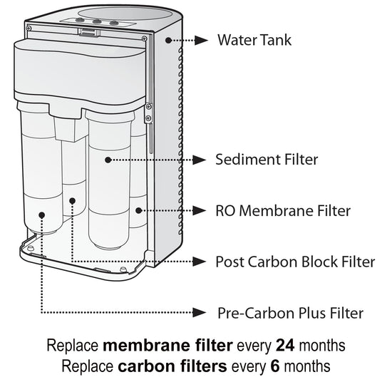 SAFWAT SWF100 Compatible with Brondell Circle RC100 RO System, Replacement for RF-20 Water Filters