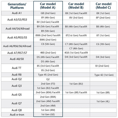 Onboard camera — 4K front and 1080p rear with WiFi and GPS for Audi models 2019-2026