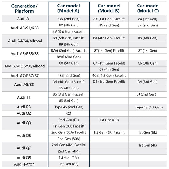 Onboard camera — 4K front and 1080p rear with WiFi and GPS for Audi models 2019-2026